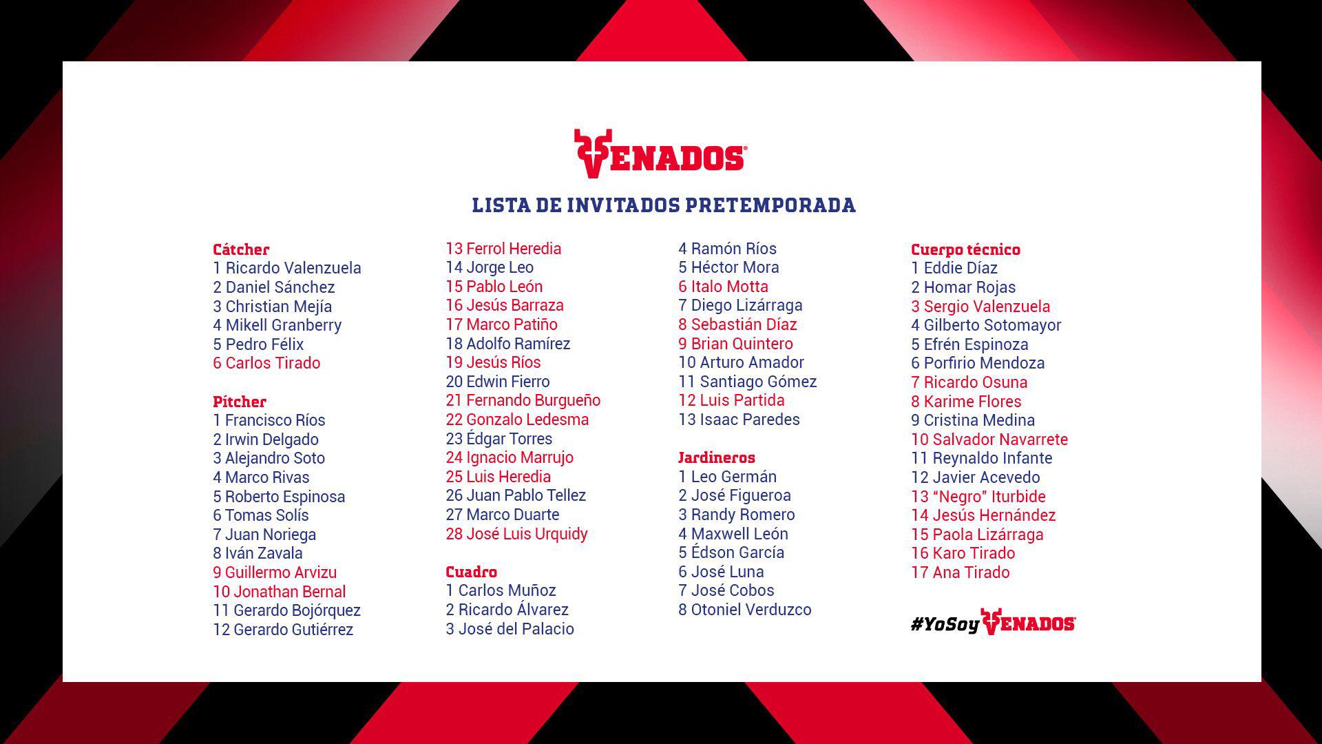 $!Venados de Mazatlán destapa su lista de convocados para entrenamientos de pretemporada