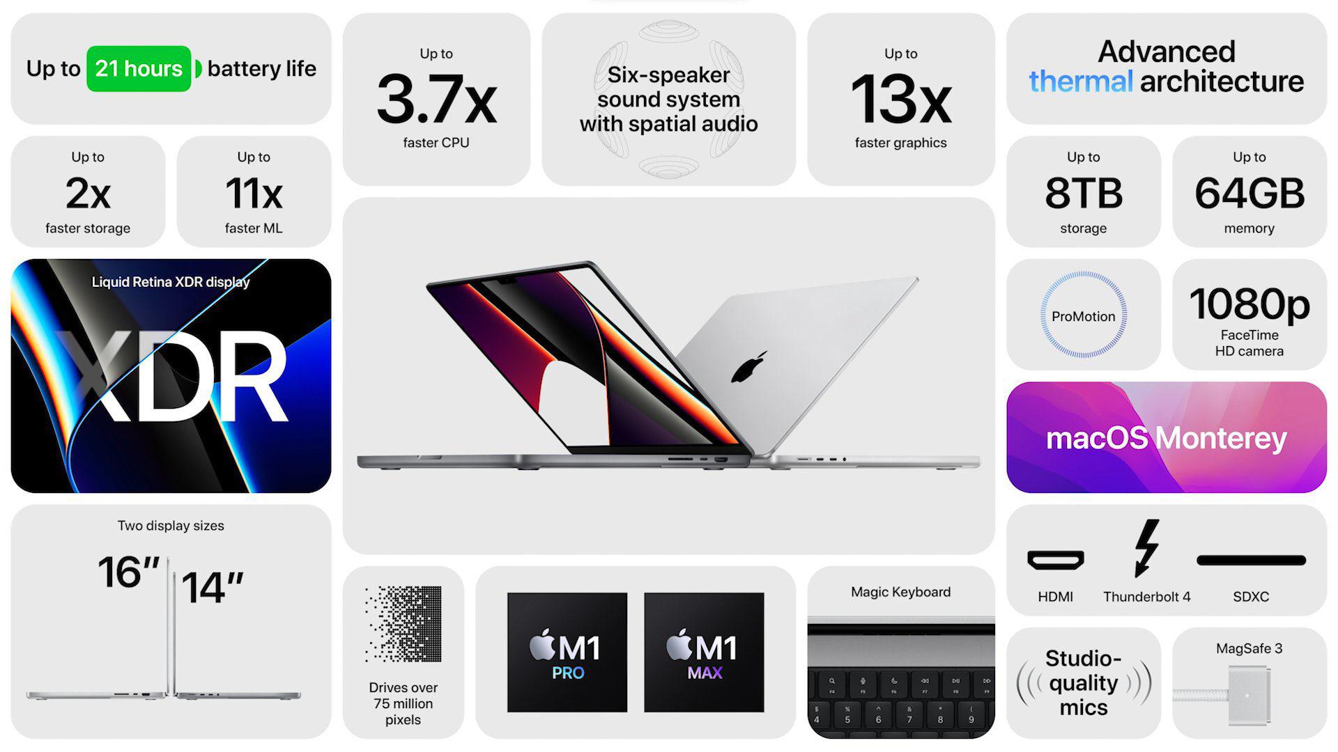 $!MacBook Pro: Apple rediseña la notebook, ahora con notch y procesadores M1 Pro y M1 Max
