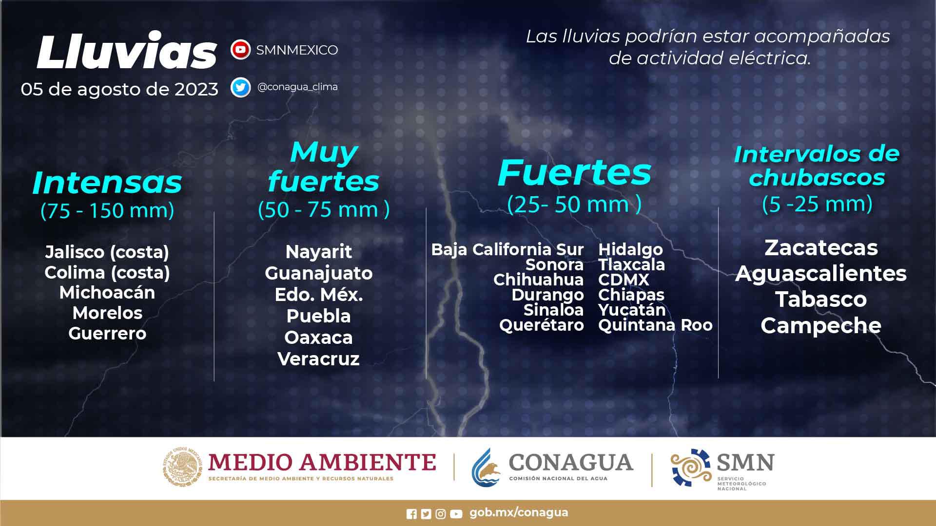 $!Se forma la tormenta tropical Eugene frente a costas de Jalisco