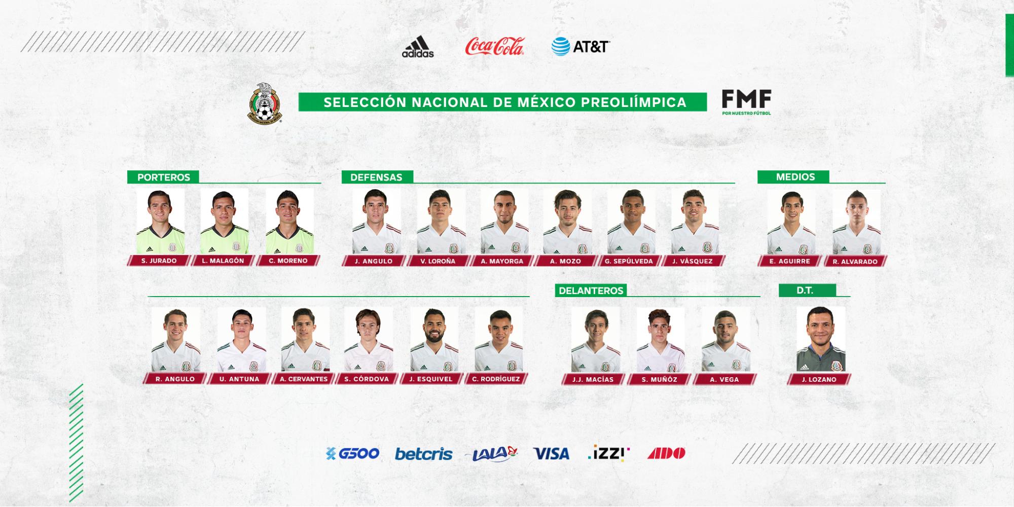 $!Los convocados por la Selección Mexicana.