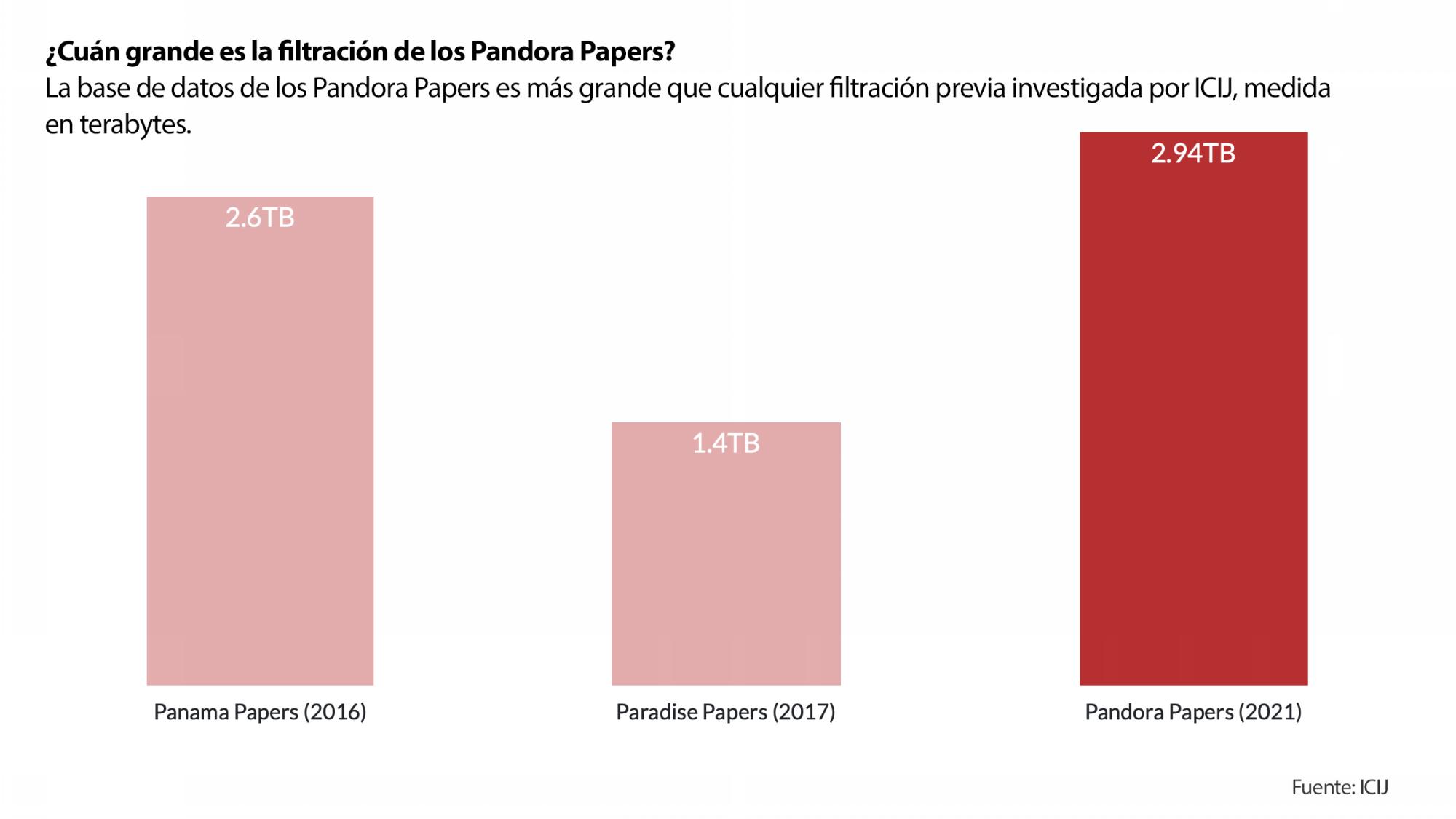 $!Una filtración sin precedentes descubre las riquezas ocultas de líderes y multimillonarios del mundo