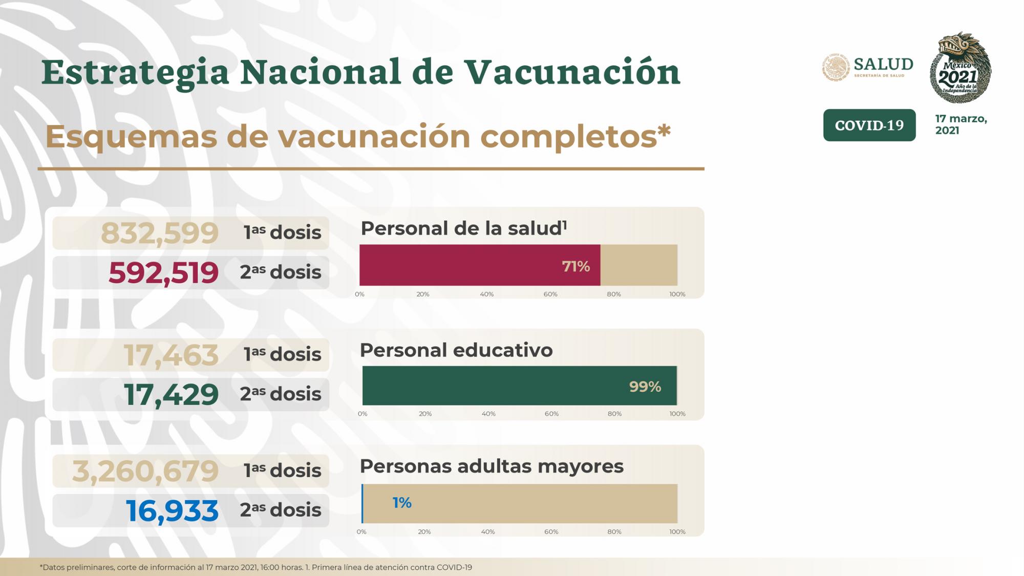 $!Un millón de vacunas de Sinovac llegan a México