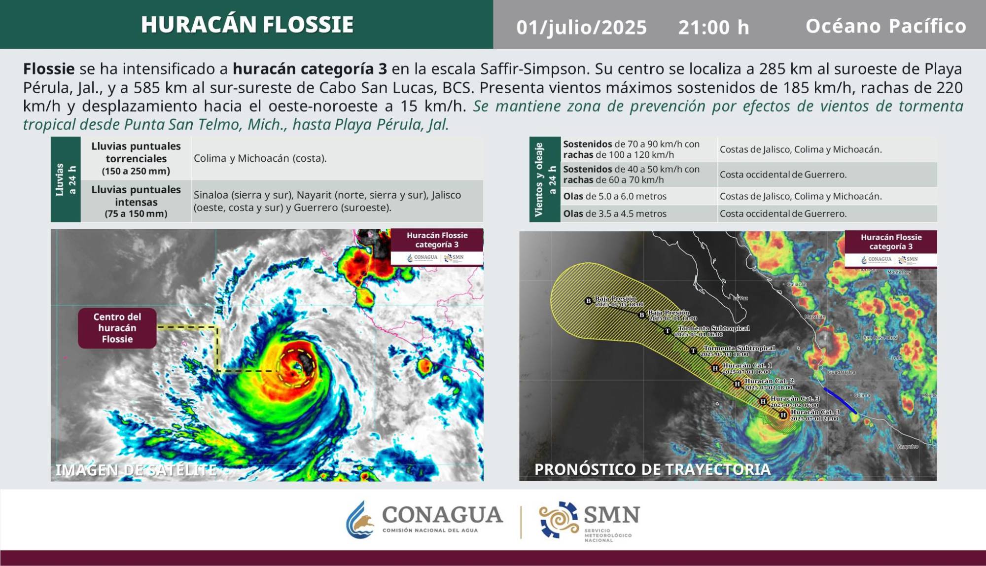 $!Huracán Flossie evoluciona a categoría 3; habrá lluvias torrenciales en Colima y Michoacán