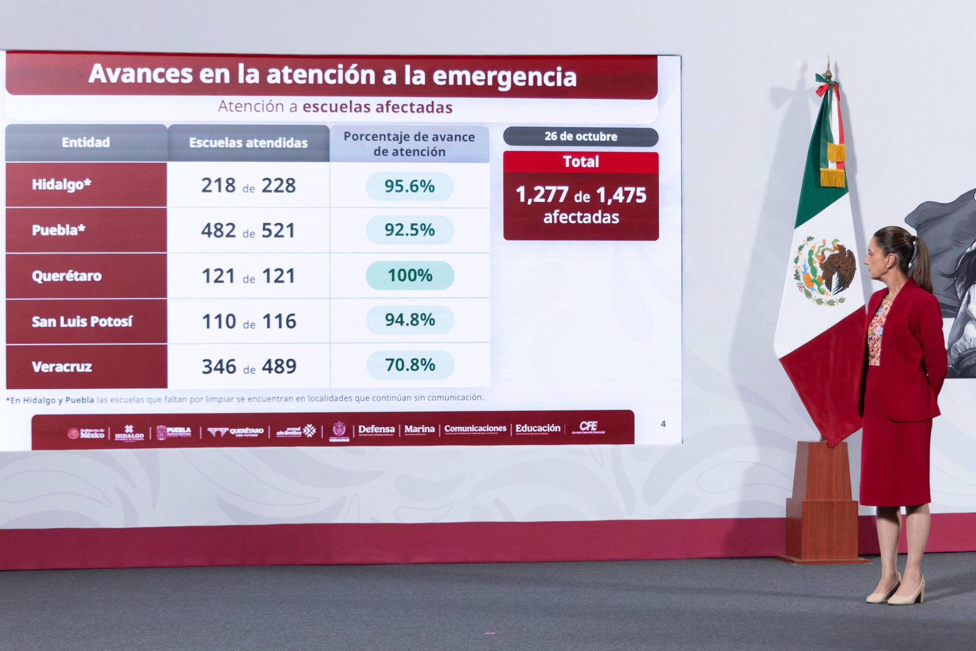 $!Suman más de 70 mil los apoyos del Gobierno de México a personas afectadas por lluvias