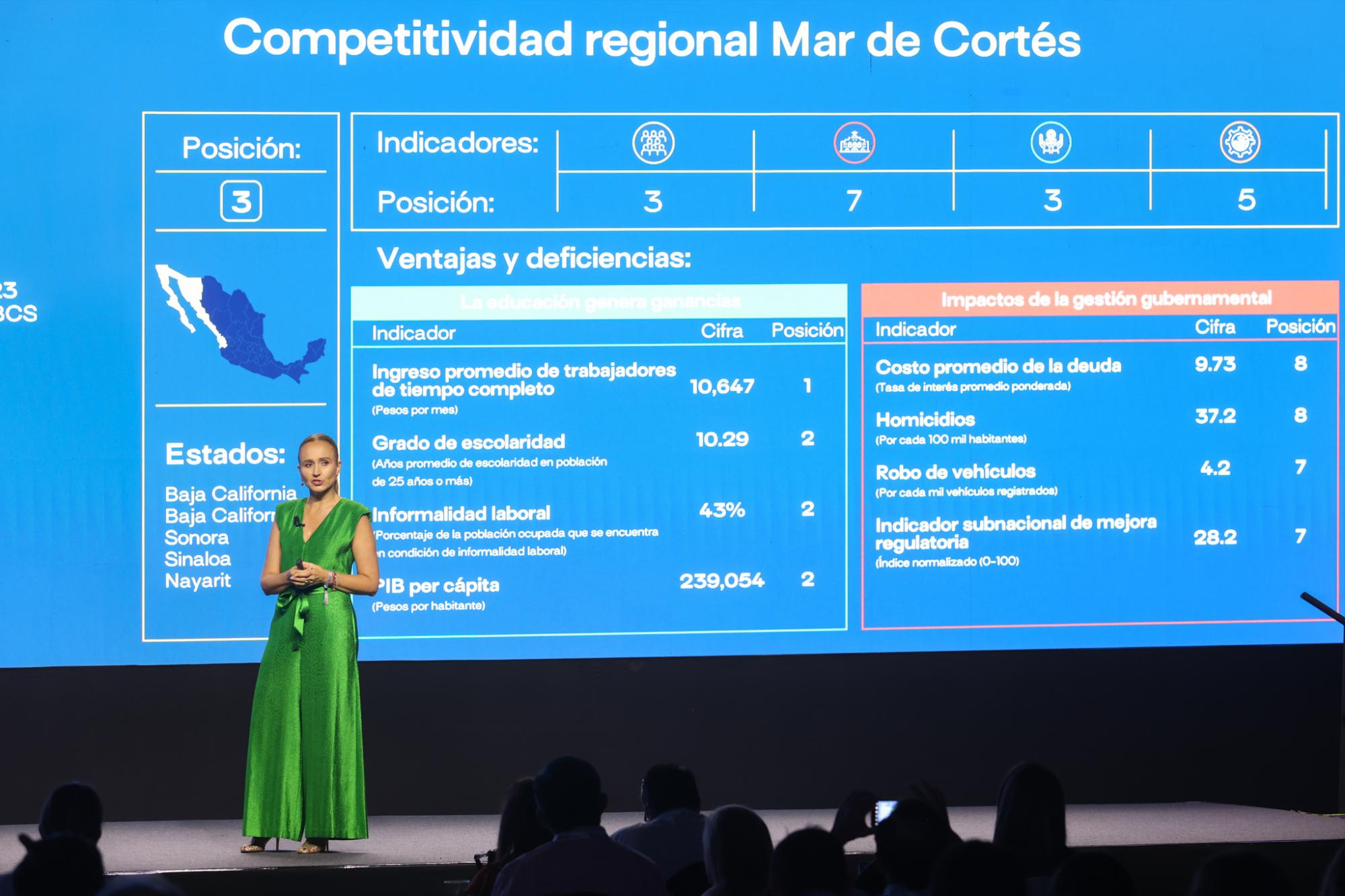 $!La región del Mar de Cortés mantiene niveles de competitividad altos: IMCO
