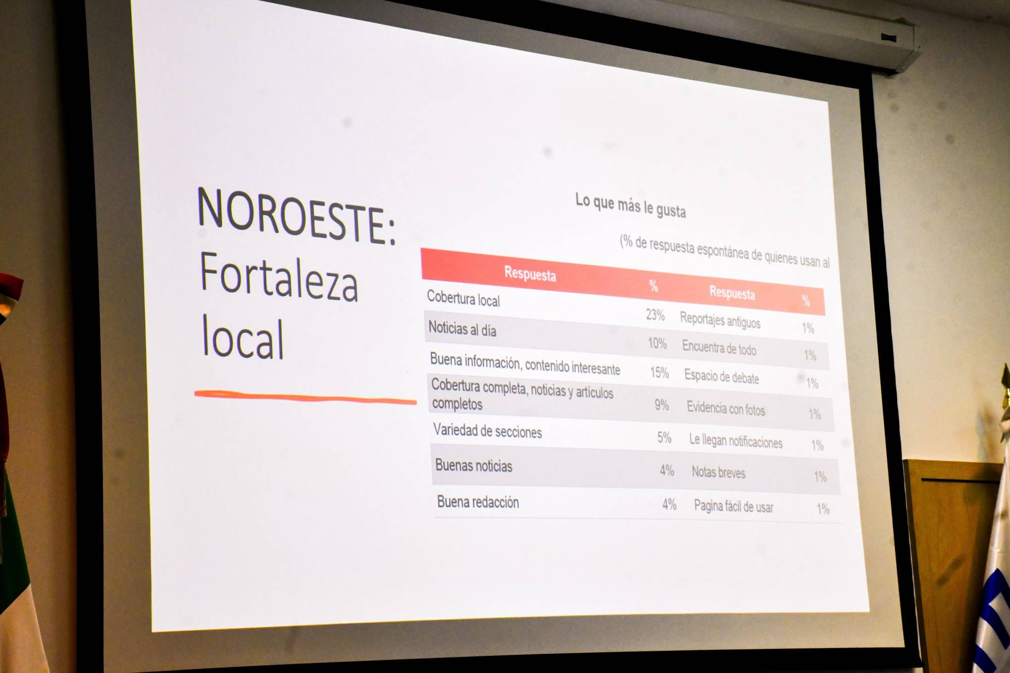 $!Noroeste no es el papel, es lo que ponemos ahí: Adrián López Ortiz