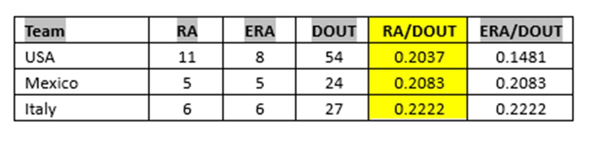 $!Escenarios de desempate entre México, Italia y EU el miércoles