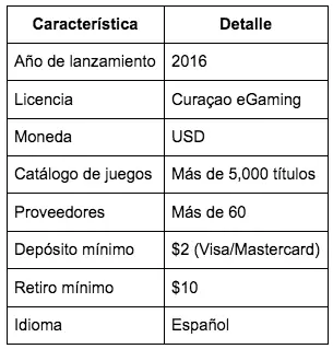 $!Características, dinámica y opciones de Pin-Up casino