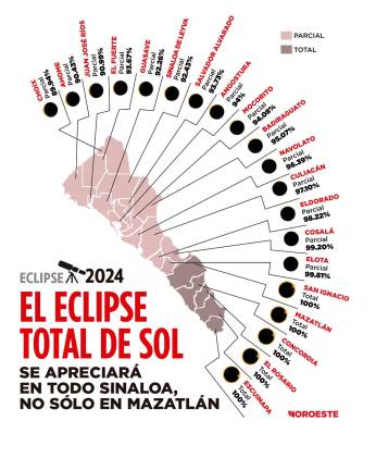 Así se observará el Eclipse Total de Sol este lunes 8 de abril en Sinaloa.