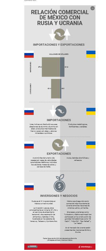 $!Conflicto en Ucrania disparará energéticos e inflación: analistas; en México también