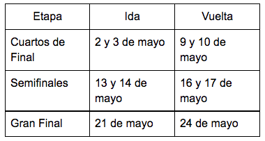 $!Clausura 2026 Define Finalistas y Despierta Apuestas