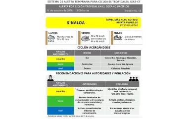 El sur de Sinaloa se mantiene en alerta amarilla ante el acercamiento de un ciclón tropical en el Océano Pacífico.