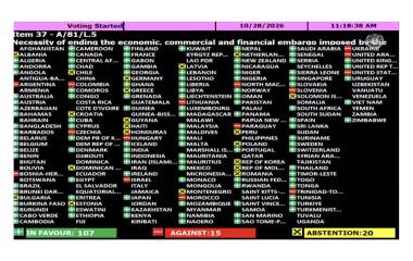 La votación de la Asamblea General de la ONU para poner fin al embargo estadounidense contra Cuba se aprobó con 130 votos a favor el 28 de octubre de 2026.