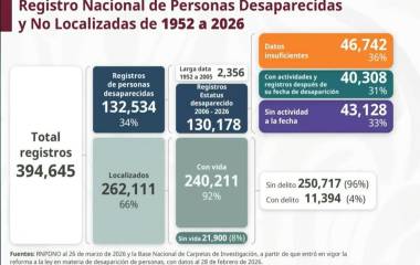 El Gobierno de México presenta un reporte sobre las personas desaparecidas en México.