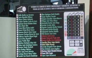 Consejeros estatales del PAN exigieron revisar la actuación de representantes de partido en Sinaloa como los diputados locales, pese a se abstuvieron de votar en el nombramiento de la Gobernadora interina.