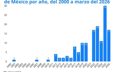 La preocupante proliferación de armas de fuego en las escuelas en México