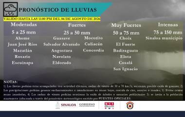 El municipio de Sinaloa se encuentra bajo la previsión de lluvias intensas, con acumulados estimados de entre 75 y 150 milímetros.