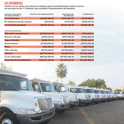 Sí se investigó a Lumo Financiera: Felton