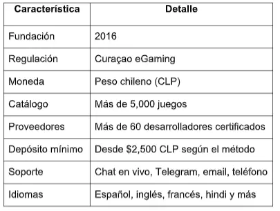 $!Pin Up Casino: registro y primeros pasos