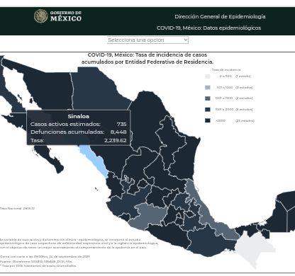 Mueren 17 personas por Covid; al momento hay 751 casos activos en todo Sinaloa: Salud