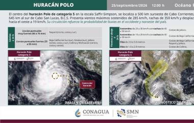 Por huracán Polo, activan Alerta Azul en varios estados; incluye a Sinaloa