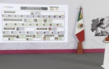 Lista de líderes criminales que la Presidenta Claudia Sheinbaum Pardo expone que fueron detenidos en el Gobierno de Andrés Manuel López Obrador.