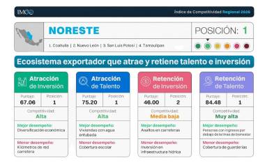 El noroeste, integrado por Baja California, Baja California Sur, Chihuahua, Durango, Sinaloa, Sonora y Zacatecas, presenta una paradoja en materia de seguridad.