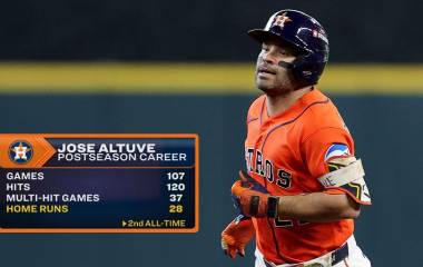 José Altuve dio jonrón, pero los Astros quedaron eliminados.