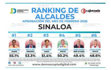 Evaluación de los Alcaldes de Sinaloa durante el mes de febrero.