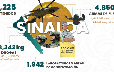 Omar García Harfuch, titular de la SSPC, presentó avances de la estrategia de seguridad en Sinaloa.