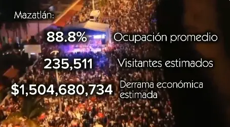 $!Mazatlán, el destino con más aumento de turistas en fin de año