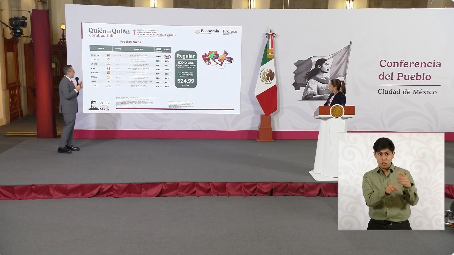 La Presidenta Claudia Sheinbaum Pardo advirtió que hay gasolineras en México que han subido los precios pese a subsidios.