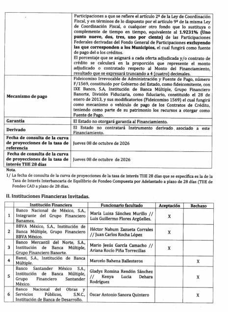 $!Contrata Gobierno de Sinaloa crédito por 700 millones a pagar a 20 años