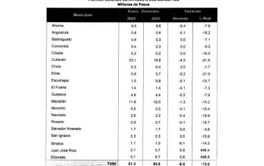 El comportamiento a la baja se presentó en la mayoría de los municipios.