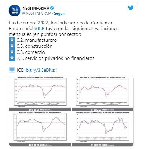 $!Cae Confianza Empresarial en diciembre de 2022: Inegi; descienden sus cuatro indicadores