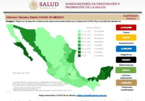 México supera los 2 millones 540 mil casos de COVID-19; van 233 mil 622 fallecimientos