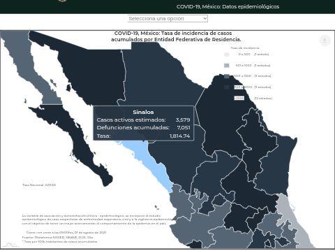Sinaloa rebasa los 7 mil muertos oficiales por Covid-19 en 17 meses de pandemia