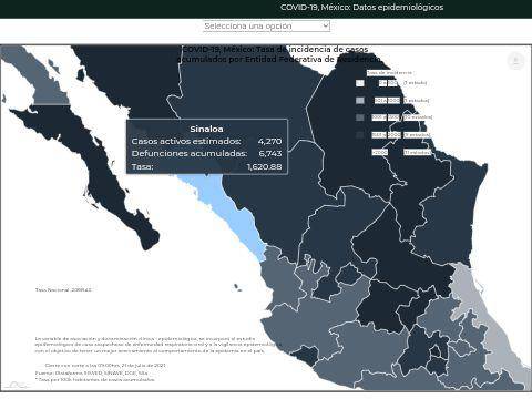 Incrementan muertes registradas por Covid-19 en Sinaloa; reportan 23 víctimas más