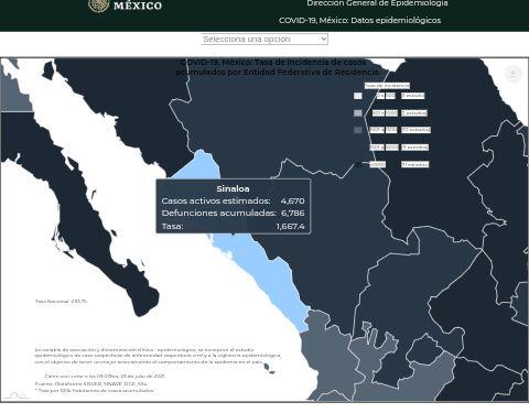 Sinaloa suma 25 decesos por Covid-19; hay 4 mil 874 activos de los cuales 53% están hospitalizados: Salud