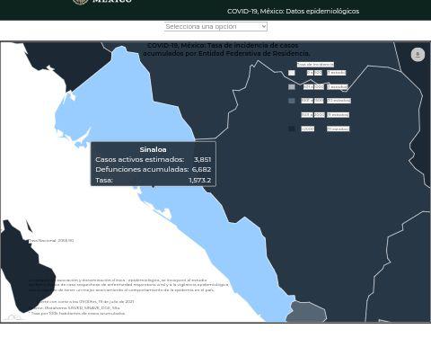 Sinaloa está en el filo de los 51 mil infectados históricos de Covid-19; 4 mil 148 están activos