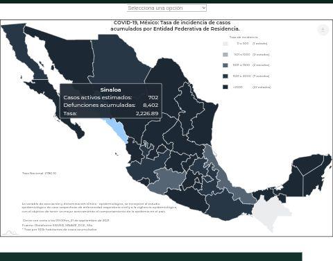 Sinaloa tiene 81 nuevos infectados de Covid-19 y 10 fallecimientos más