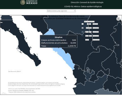 Sinaloa tiene 889 casos activos simultáneos de Covid-19 y suma 19 decesos: Salud