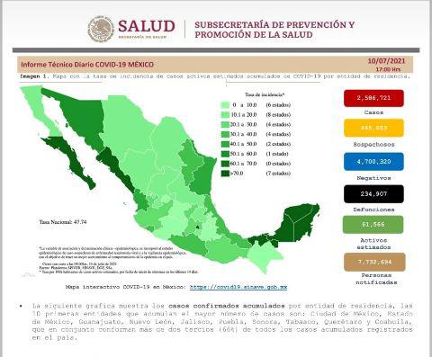 México supera las 234 mil muertes por Covid-19; vacunado, el 39% de la población