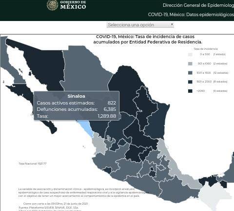 Sinaloa está a punto de alcanzar los 500 pacientes activos de Covid-19; confirman 74 nuevos contagios