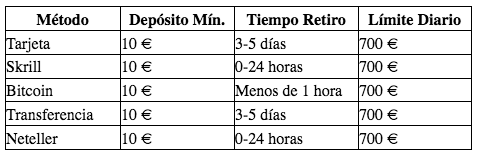 $!Opiniones sobre VIPluck casino: seguridad y bonos