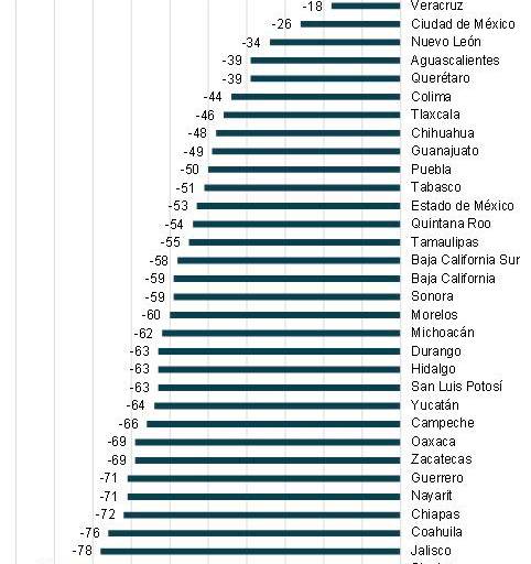 Policías más profesionales: 7 propuestas