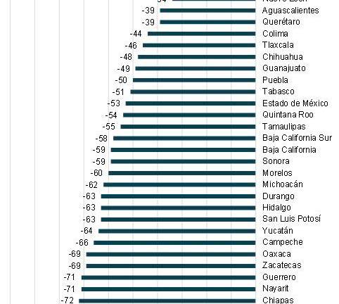 Policías más profesionales: 7 propuestas