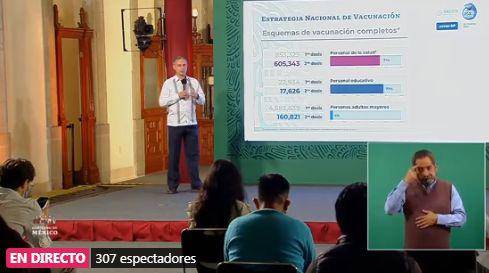 A un año de la pandemia, México supera las 200 mil muertes por Covid-19