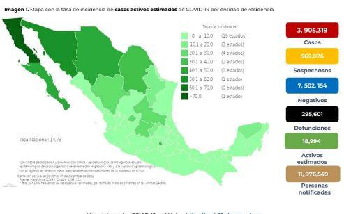Salud reporta 3 mil 304 casos recientes de Covid y 289 defunciones más