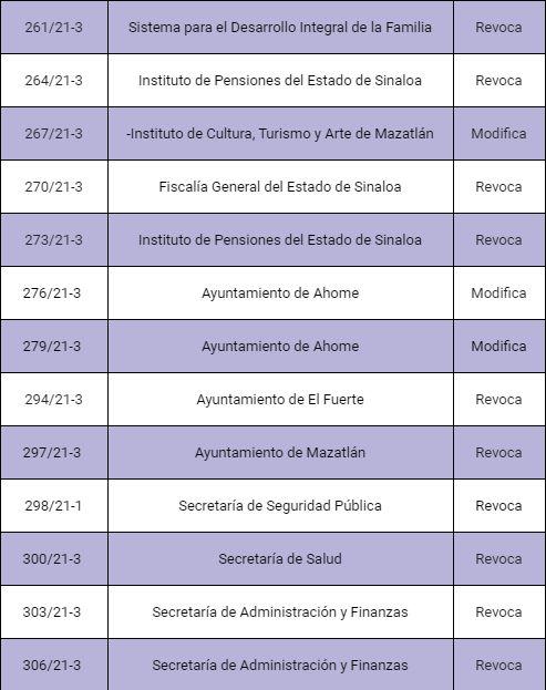 $!Ceaip resuelve 88 asuntos; mayoría, a favor de ciudadanos